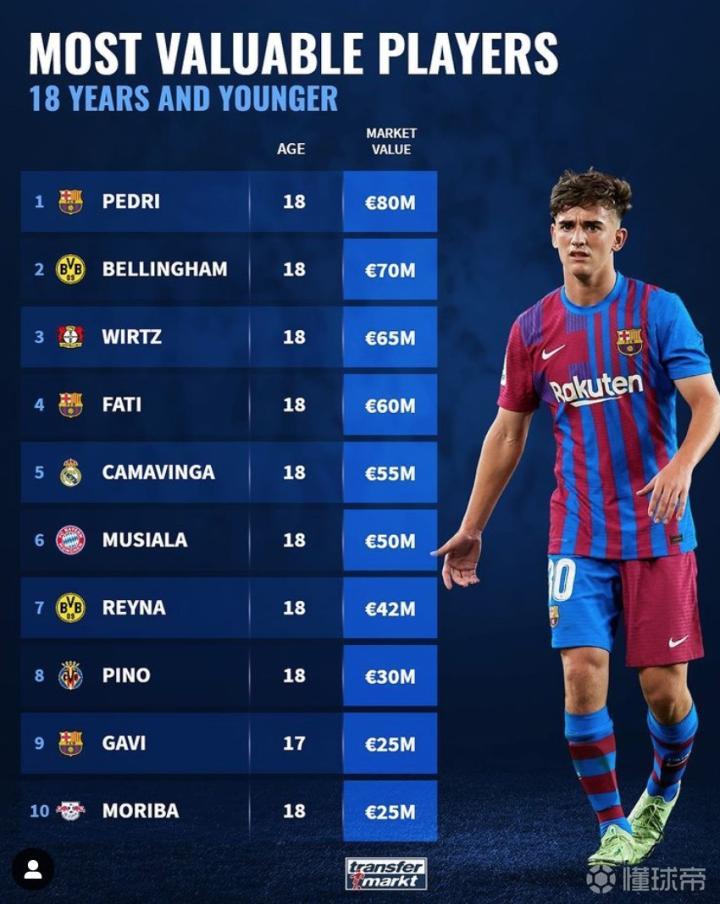 关于多特蒙德翻盘哥伦比亚,佩德里关键制胜的信息 关于多特蒙德翻盘哥伦比亚,佩德里关键制胜的信息