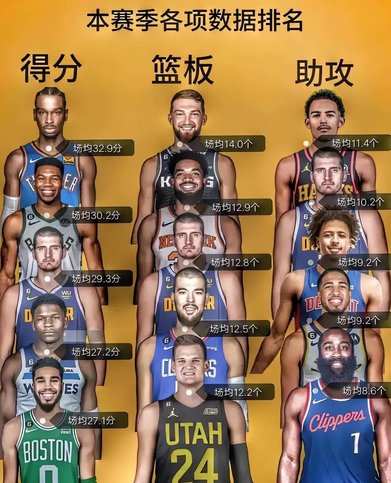 九游app下载-谁是最佳球员？看他们如何脱颖而出